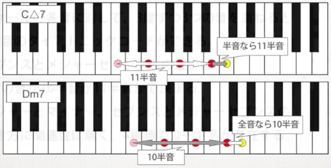 七音快速判断法
